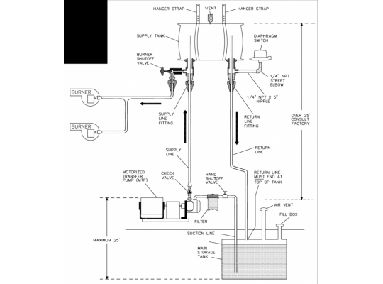 Sid Harveys - Available in Canada - Ward Heating